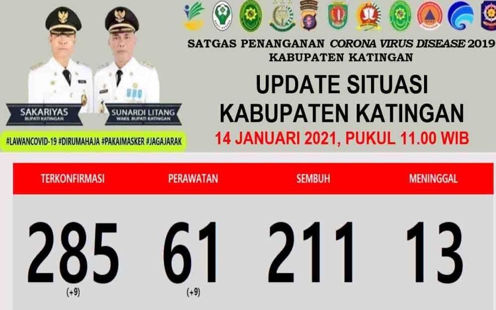 Data perkembangan kasus covid-19 di Katingan, Kamis, 14 Januari 2021.