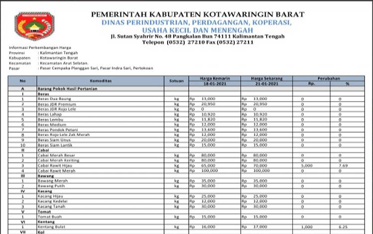 Harga Komoditas
