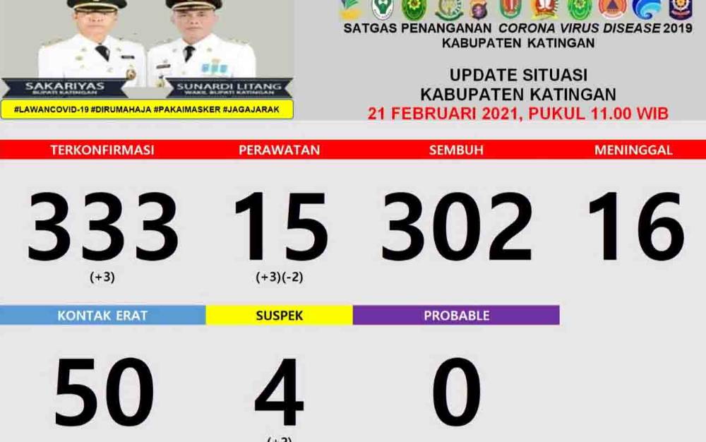 keterangan poto: Data warga Katingan terpapar Covid-19 hari ini.??