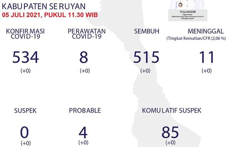 Data perkembangan Covid-19 di Kabupaten Seruyan, Senin, 5 Juli 2021