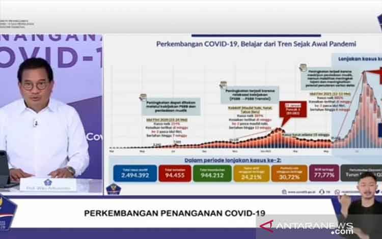 Tangkapan layar Juru Bicara Satuan Tugas (Satgas) Penanganan COVID-19 Prof Wiku Adisasmito memaparkan materinya dalam konferensi pers daring yang diikuti di Jakarta, Kamis (30/9/2021). (ANTARA/ Zubi Mahrofi)