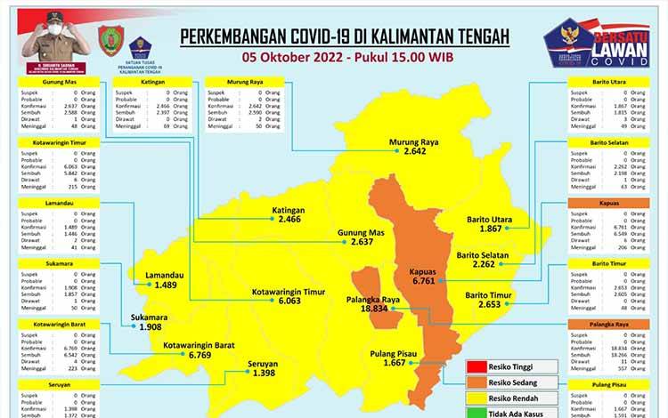 Data Update Tim Satgas Penanganan Covid-19 Kalteng, Rabu, 5 Oktober 2022. (FOTO: SATGAS COVID-19 KALTENG)