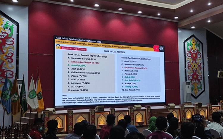 Rakor penanganan inflasi Kalteng di Aula Jayang Tingang Kompleks Kantor Gubernur Kalteng bersama stakeholder terkait dan kelompok tani. (FOTO: HERMAWAN)