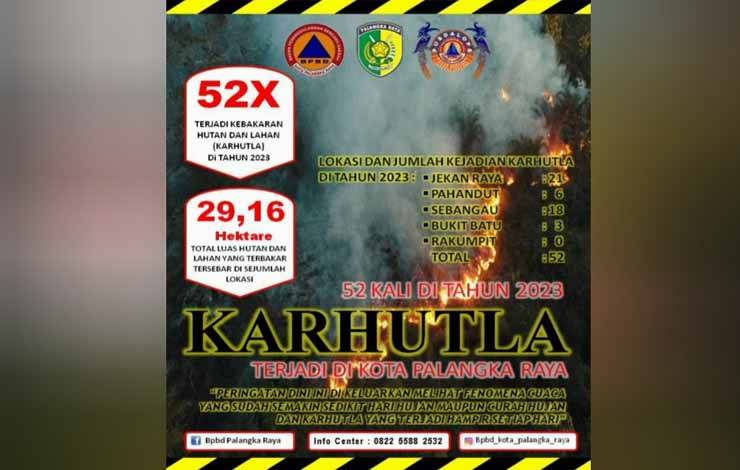 Data total kejadian Karhutla hingga Rabu, 28 Juni 2023. (Foto: BPBD Kota Palangka Raya)