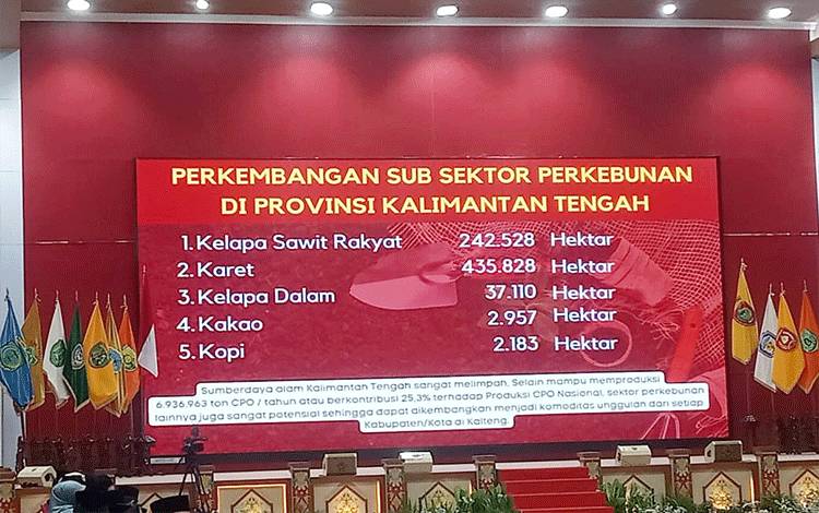 Materi yang disampaikan Gubernur Kalteng, H Sugianto Sabran dalam pelantikan 10 Kepala Daerah yang baru saja dilantiknya sebagai Penjabat di 9 Kabupaten dan satu Kota di Provinsi Kalimantan Tengah di aula Jayang Tingang kemarin. (FOTO: TESTI PRISCILLA)