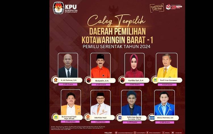 Daftar caleg yang terpilih pada Pemilu 2024? dan bakal dilantik menjadi anggota DPRD Kobar
