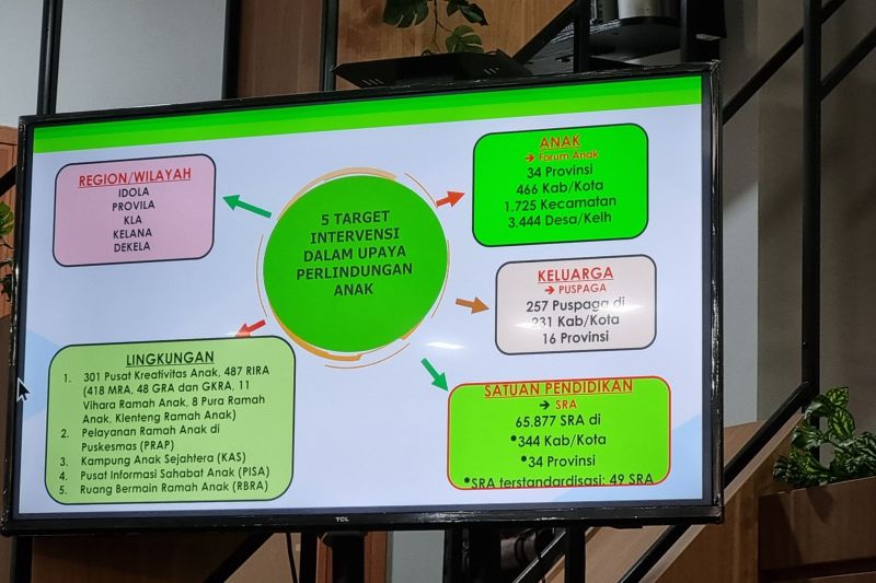Paparan yang disampaikan oleh Asisten Deputi Pemenuhan Hak Anak atas Pendidikan dan Kesehatan Kementerian Pemberdayaan Perempuan dan Perlindungan Anak Amurwani Dwi Lestariningsih dalam media talk bertajuk "Memerdekakan Anak dari Ancaman Penyakit Kronis", di Jakarta, Selasa (27/8/2024). (ANTARA/Anita Permata Dewi)
