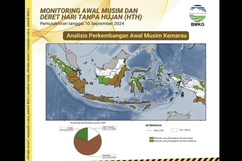 Tangkapan layar - Laporan analisis perkembangan awal musim kemarau di Indonesia yang dilaporkan melalui situs resmi BMKG di Jakarta, Rabu (18/9/2024). (ANTARA/HO-BMKG)