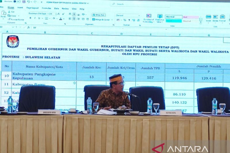 Anggota KPU Sulsel membidangi Koordinator Divisi Data dan Informasi Romy Harminto saat rapat pleno terbuka rekapitulasi Daftar Pemilih Tetap (DPT) Pilkada serentak di Hotel Claro Makassar, Sulawesi Selatan. ANTARA/dokumen