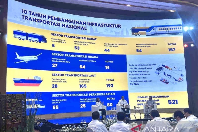Transportation Minister Budi Karya Sumadi at a press conference on the performance of the transportation sector in the 10 years of President Joko Widodo's administration, in Jakarta on Tuesday (October 1, 2024). (ANTARA/Harianto)