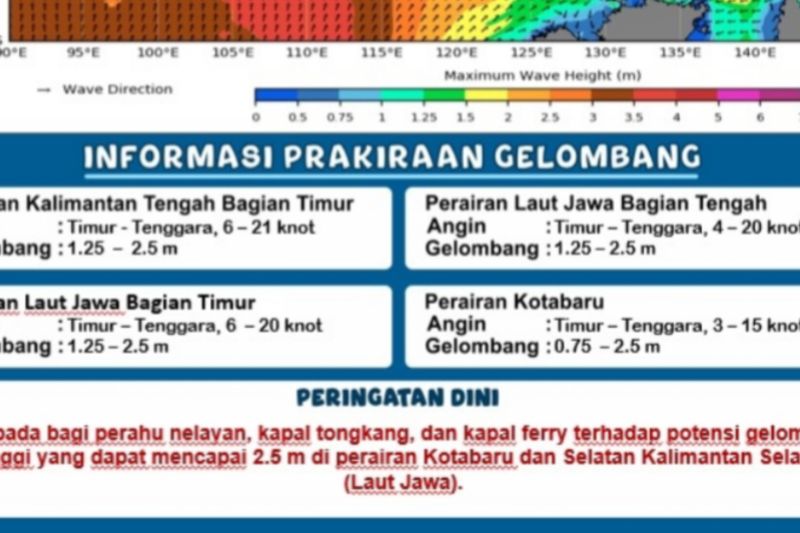 Selebaran Badan Meteorologi Klimatologi dan Geofisika Kalimantan Selatan (BMKG Kalsel) mengenai grafik dan imbau potensi gelombang tinggi mencapai 2,5 meter di perairan Kalsel pada Minggu-Senin (6-7 Oktober 2024). (ANTARA/HO-BMKG Kalsel)