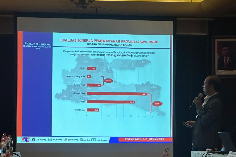 Direktur ARCI Baihaki Sirajt saat memaparkan hasil survei di Surabaya, Senin (14/10/2024). (ANTARA/HO-ARCI)