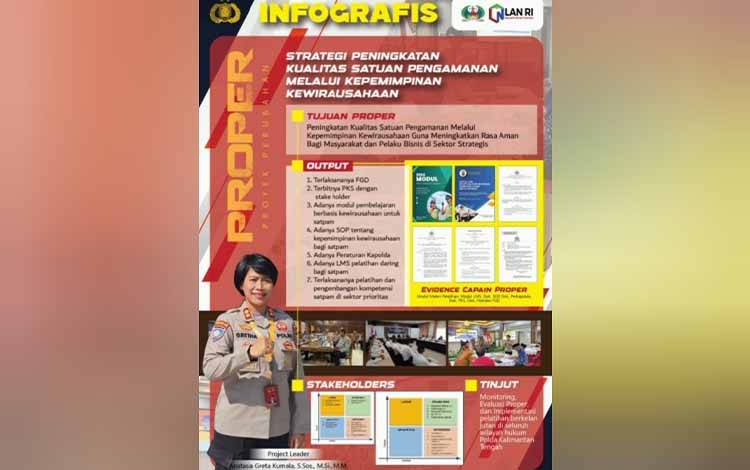 Info grafis meningkatkan kualitas satuan pengamanan (Satpam) dengan pendekatan kepemimpinan kewirausahaan (Foto : IST)