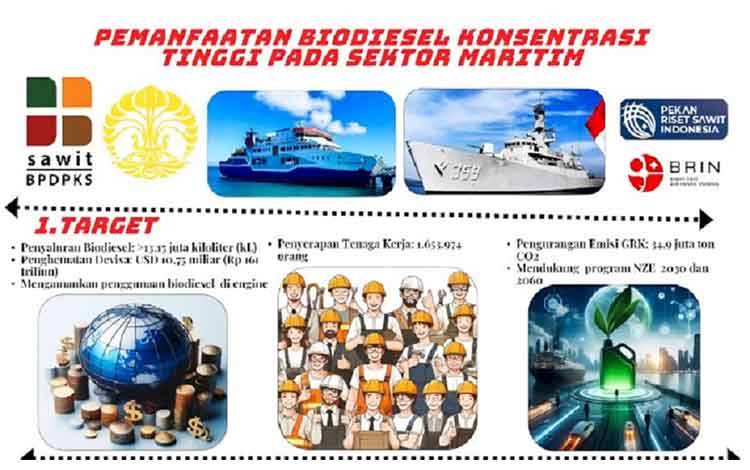 Pemanfaatan biodiesel konsentrasi tinggi pada sektor maritim. (FOTO: Istimewa)