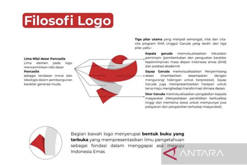 Makna logo Sekolah Garuda. ANTARA/Instagram Kemdiktisaintek & Diyan Rizqianto