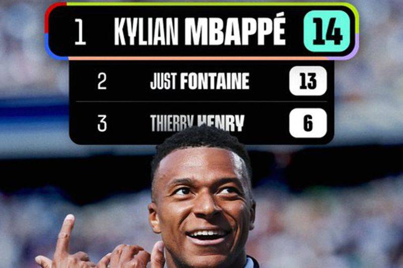 Kylian Mbappe resmi menjadi pencetak gol terbanyak Timnas Prancis di Piala Dunia (X/FifaWorldCup)