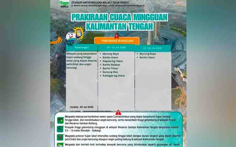 Prakiraan cuaca mingguan di Kalteng. (Foto: Stasiun Meteorologi Kelas I Tjilik Riwut Palangka Raya)