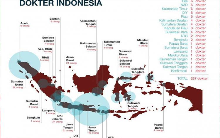 504 Petugas Kesehatan Meninggal karena COVID-19 Selama 2020, Paling Banyak Dokter