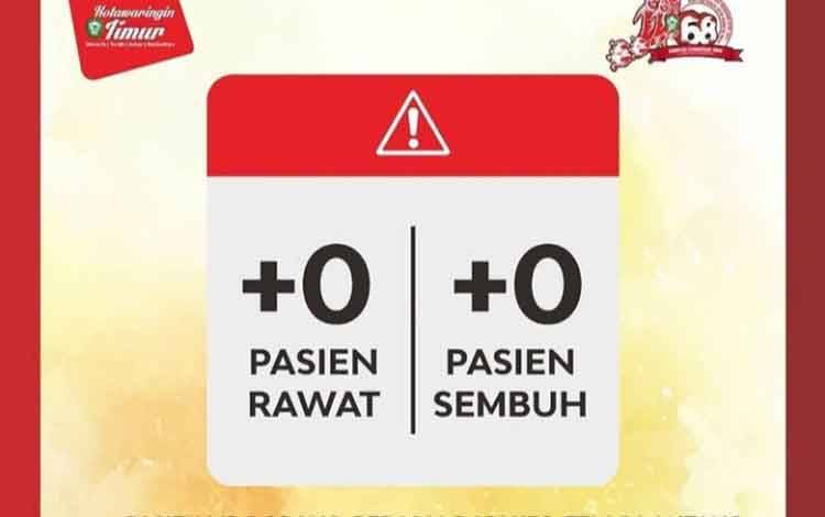 Hari Ini 1 Pasien Positif Covid-19 di Kotim Kembali Meninggal Dunia