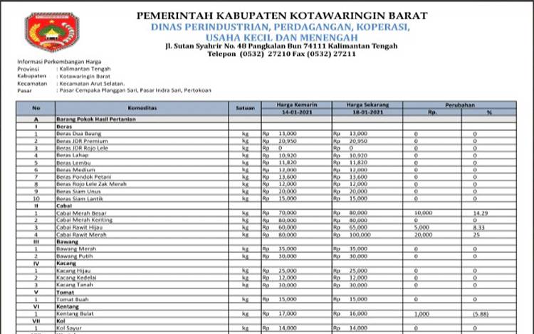 Harga Cabai Rawit Merah dan Tomat di Kobar Turun