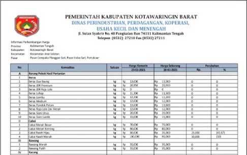 Harga Kebutuhan Pokok di Kotawaringin Barat Relatif Stabil, Simak Daftarnya