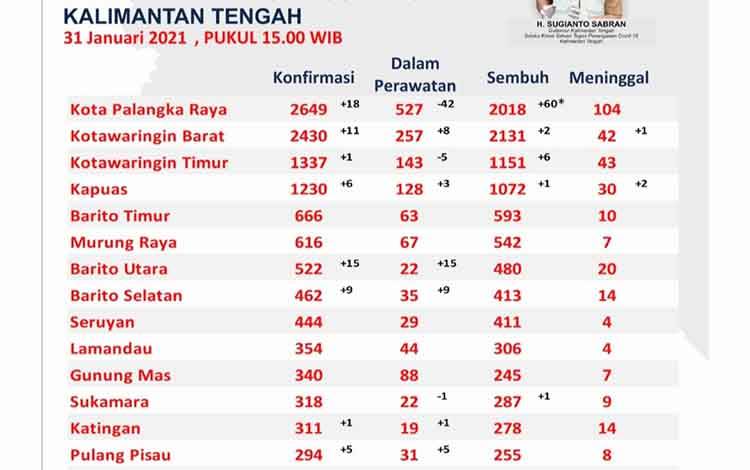 Jubir Penanganan Covid-19 Barut Harapkan Tetap Patuhi Protokol Kesehatan?