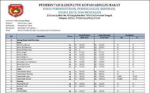 Harga Cabai Rawit di Kotawaringin Barat Naik Tipis, Lainnya Stabil