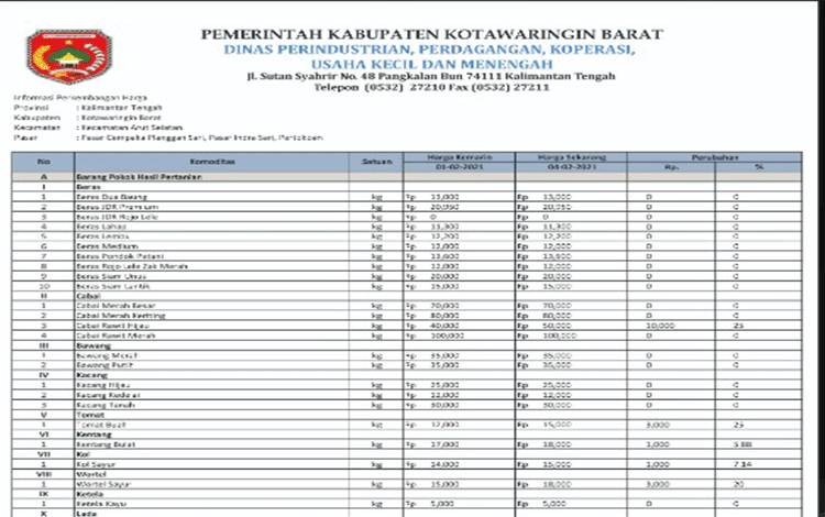 Harga Bawang Putih di Kobar Kembali Naik