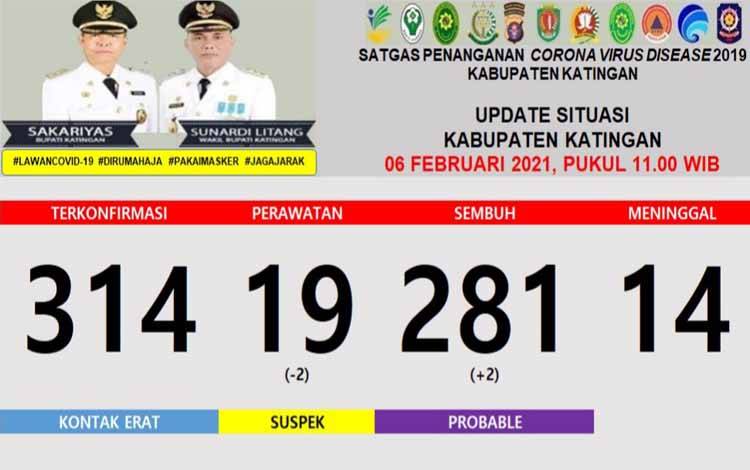 Lagi, 2 Warga Katingan Kembali Sembuh Covid-19