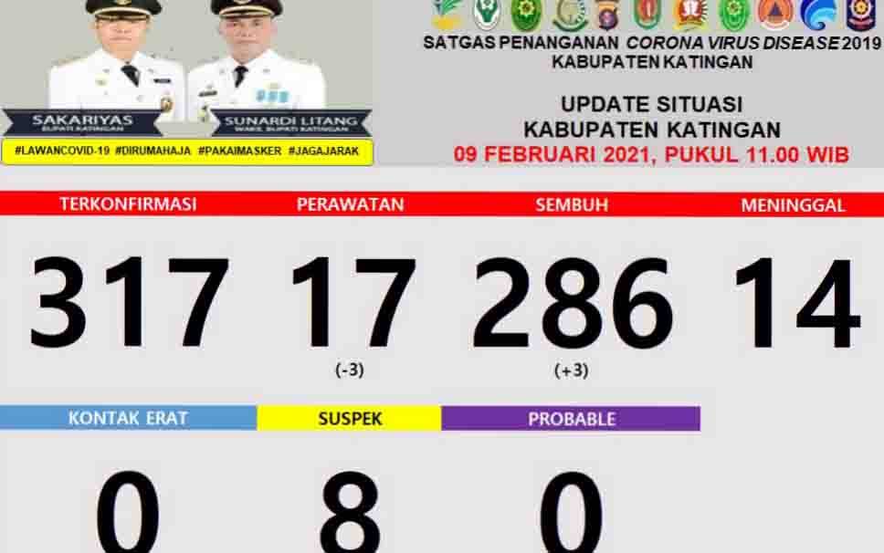 3 Warga Katingan Sembuh dari Covid-19 Hari Ini