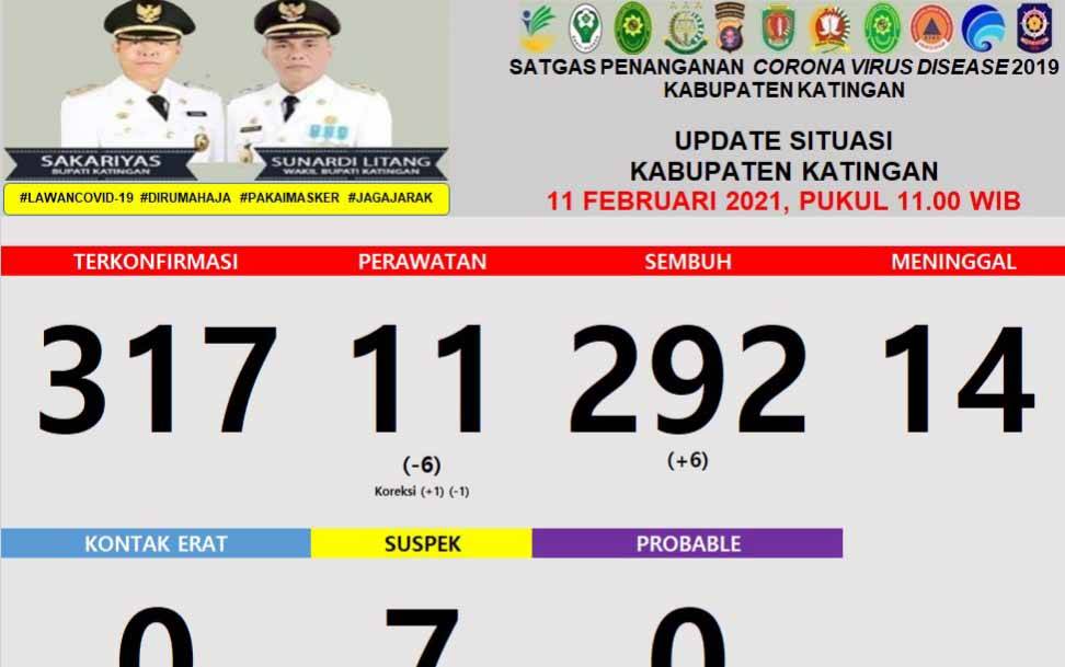 Warga Katingan Positif Covid-19 yang Masih Dirawat Tersisa 11