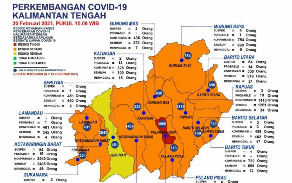 Kasus Covid-19 di Kalteng Melonjak, Tambahan Tertinggi dari Kapuas