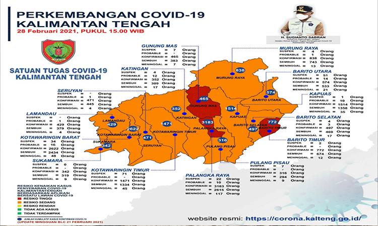 Prioritas Vaksinasi Tenaga Kerja Sebagai Pertahanan Pelayanan Esensial