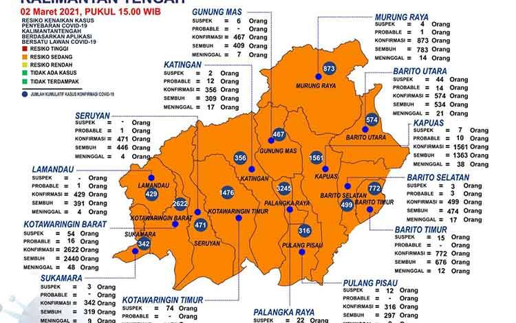 Minggu Ini Kalteng Tidak ada Zona Merah Covid-19