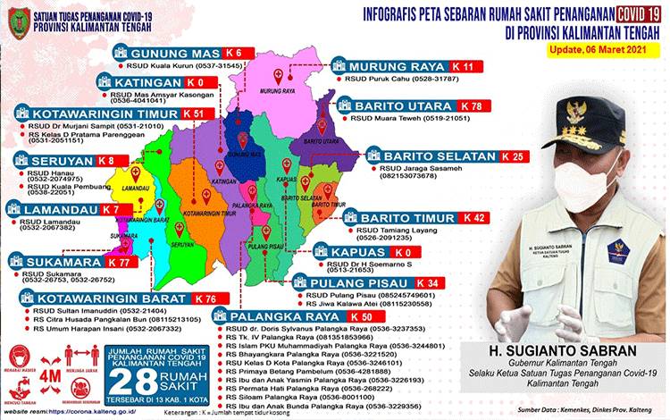 Satgas Covid-19: Prokes, 3T, Vaksinasi Hindarkan Diri dari Covid