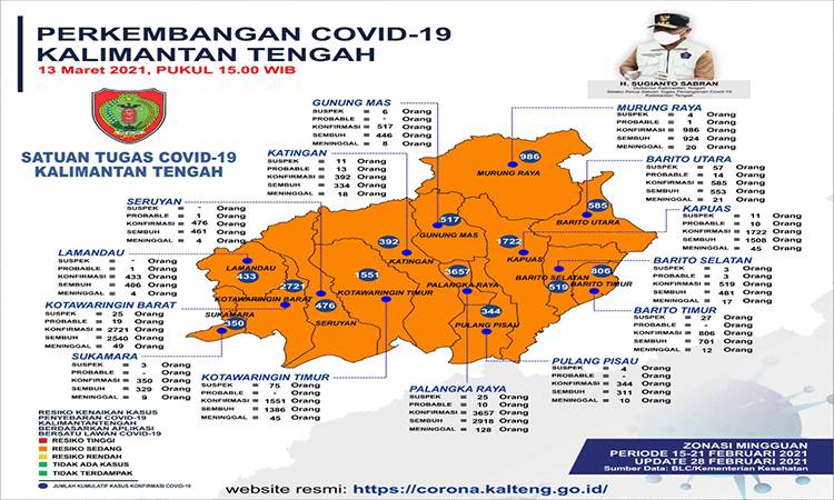 Pemerintah Siapkan Pengadaan Vaksin Merah Putih