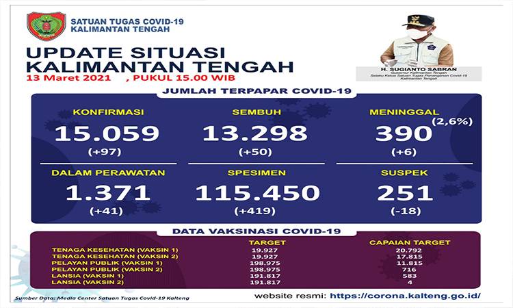 Tim Satgas Sampaikan 7 Hal Mutasi?Virus Corona Varian B.1.1.7
