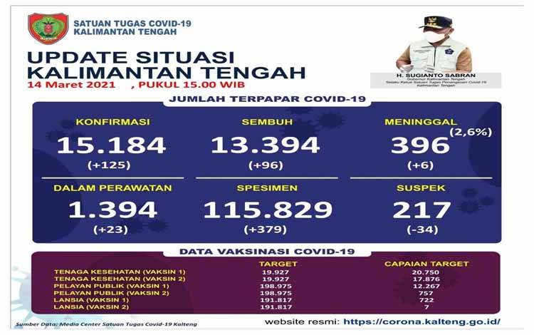 Vaksin Astrazaneca Indonesia Belum Disuntikan