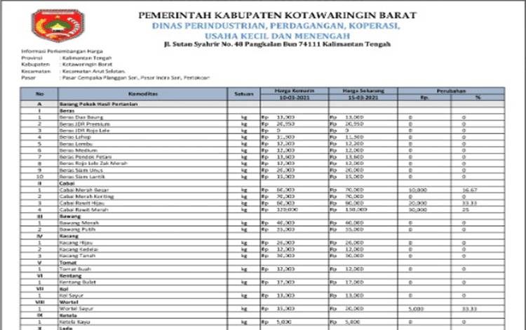Harga Cabai di Kobar Kembali Naik