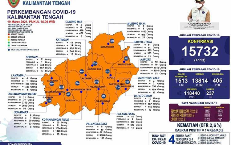 Satgas Covid-19: Vaksinasi Tak Batalkan Puasa