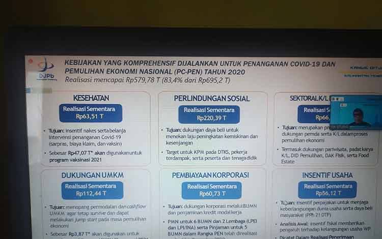 Realisasi Belanja Negara di Kalteng Tahun 2020 Turun 10,9 Persen