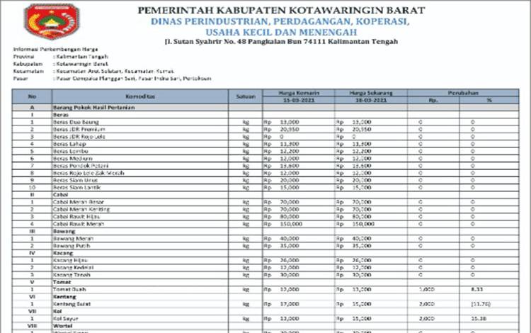 Harga Cabai Rawit Merah di Kobar Masih Rp 150.000