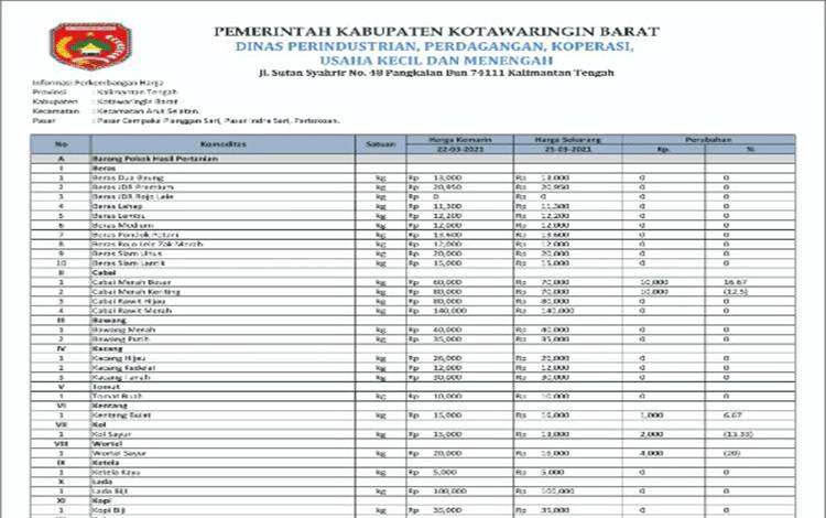 Harga Cabai Merah Besar Naik, dan Cabai Merah Keriting Turun di Kobar