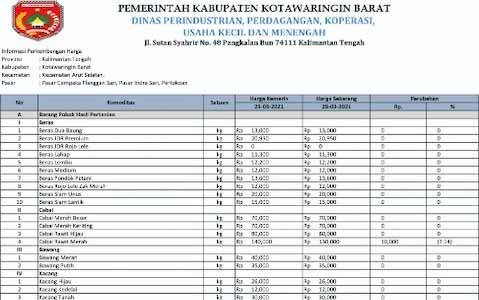 Harga Cabai Rawit di Kotawaringin Barat Turun Rp 10.000 per Kilogram