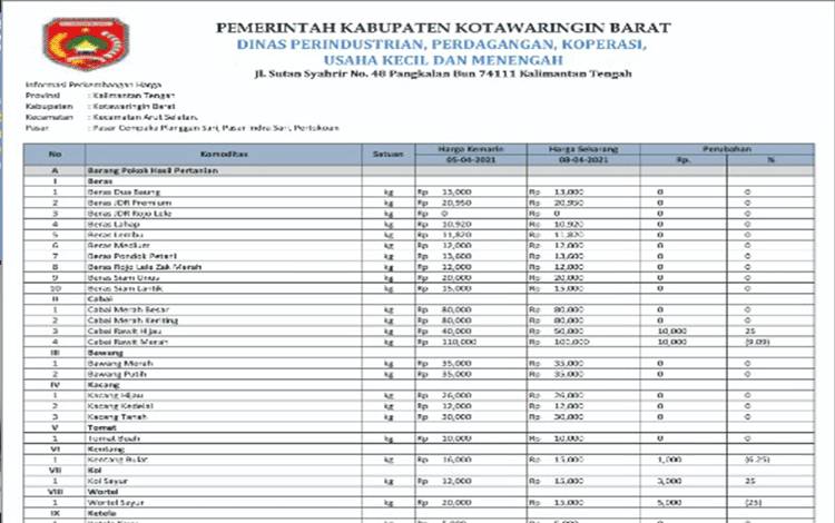 Harga Cabai Rawit Merah di Kotawaringin Barat masih Rp100.000, ini Daftar Harga Komoditas Lainnya