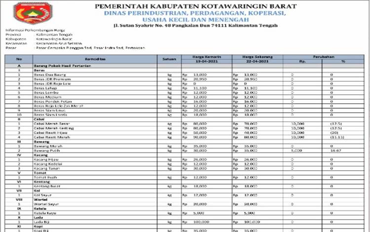 Harga Cabai di Kobar Kembali Berfluktuasi