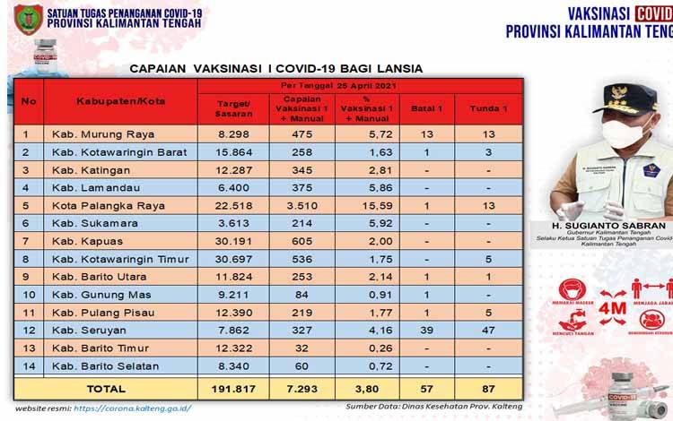 Program Vaksinasi Mobile Percepat Vaksinasi Lansia