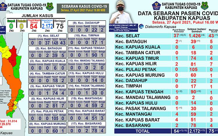 Pasien Positif Covid-19 di Kapuas Meninggal Bertambah 1 Orangg