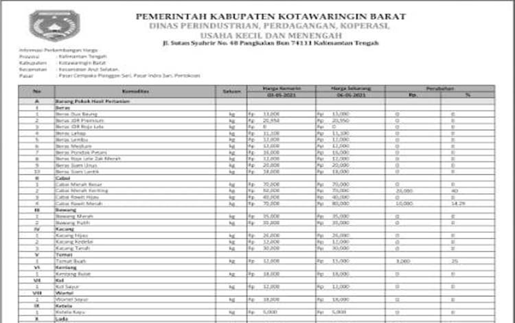 Harga Cabai Rawit Merah di Kobar Kembali Naik