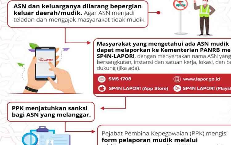 ASN Mudik Lebaran, Laporkan?